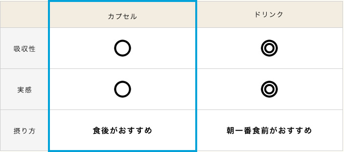 ウンチの色