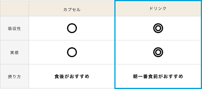 ウンチの色
